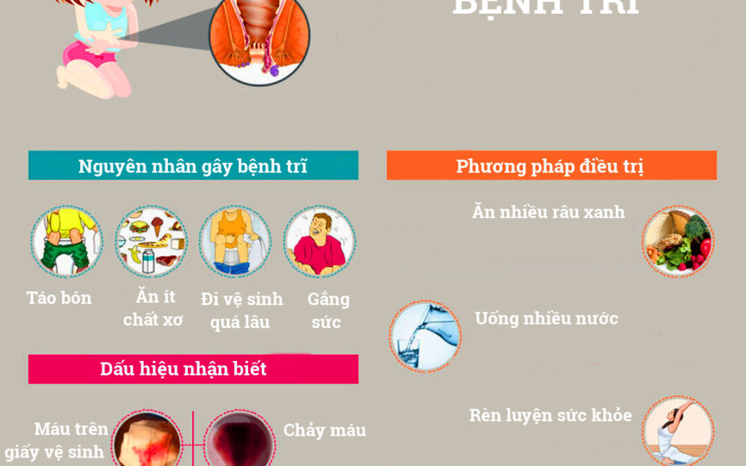 Số điện thoại bác sĩ tư vấn bệnh trĩ Tuyên Quang tại Phòng Khám Thịnh Thắng
